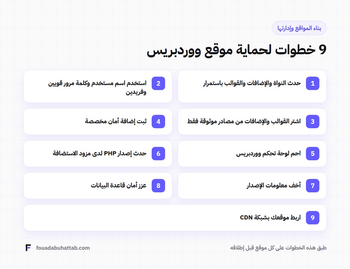 9 خطوات مهمة لحماية موقع ووردبريس وتعزيز أمانه 1 9 خطوات لحماية موقع ووردبريس