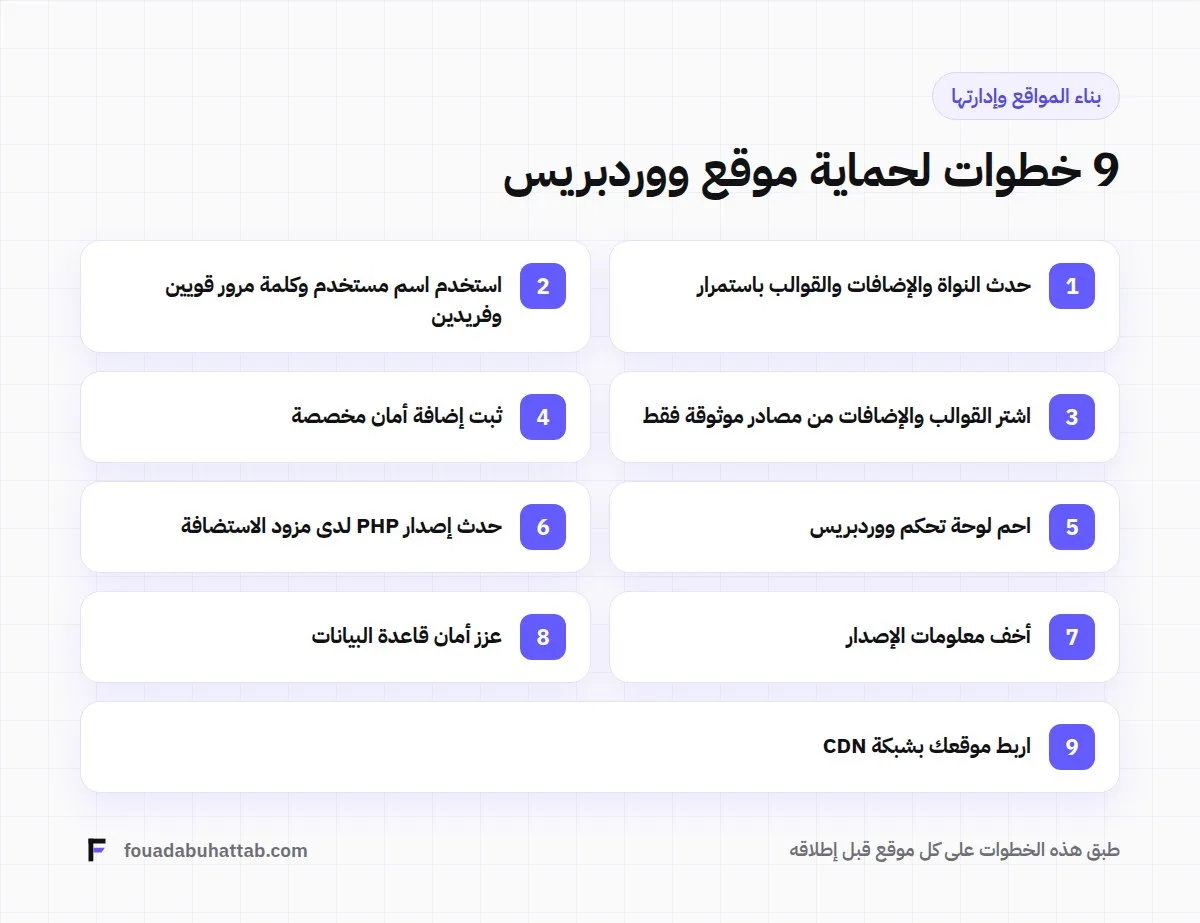 9 خطوات لحماية موقع ووردبريس