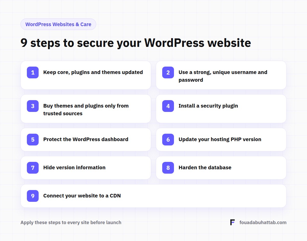 9 Important Steps to Increase the Security and Protection of WordPress Websites 1 9 steps to secure a WordPress website