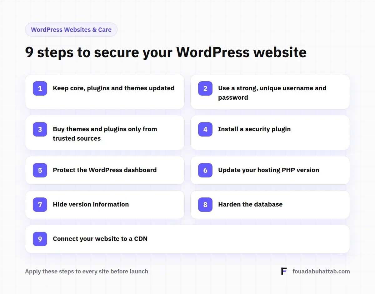 9 steps to secure a WordPress website
