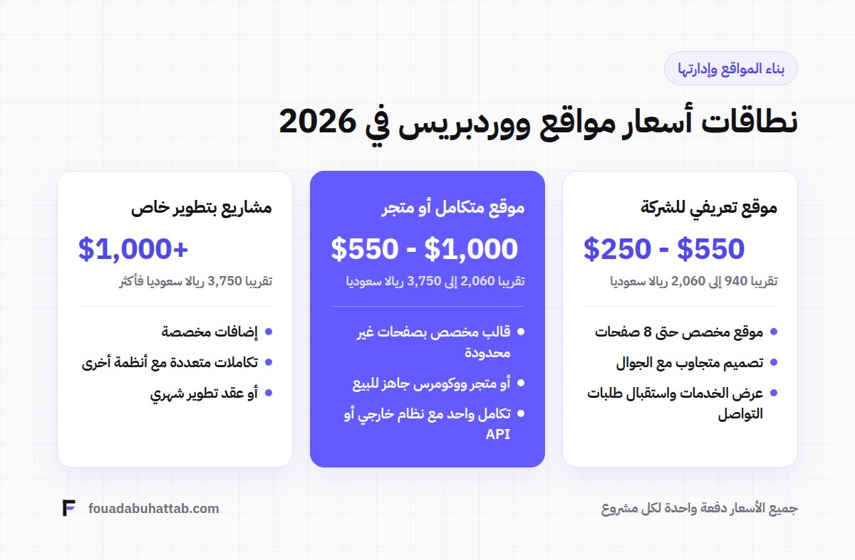 نطاقات أسعار مواقع ووردبريس في 2026: موقع تعريفي، موقع متكامل أو متجر، وتطوير خاص