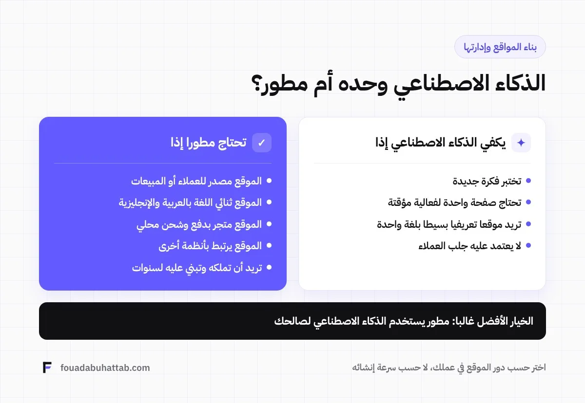 هل تستطيع بناء موقع شركتك بالذكاء الاصطناعي وحده؟ 1 متى يكفي الذكاء الاصطناعي ومتى تحتاج مطورا