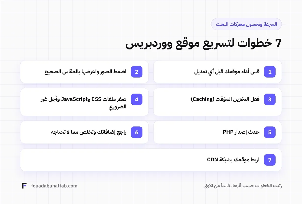 7 خطوات لتسريع موقع ووردبريس