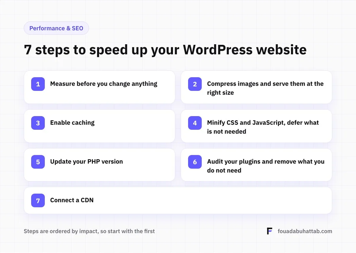 7 Steps to Speed Up Your WordPress Website 1 7 steps to speed up your WordPress website