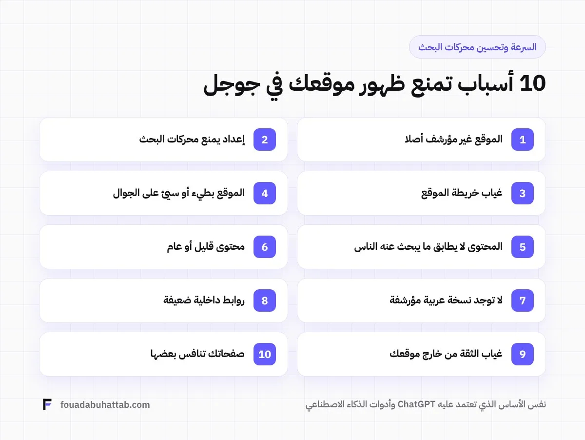 لماذا لا يظهر موقعك في جوجل ولا ChatGPT؟ 1 10 أسباب تمنع ظهور موقعك في جوجل